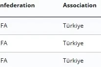FIFA’dan Gençlerbirliği, Gaziantep FK ve MKE Ankaragücü’ne transfer yasağı